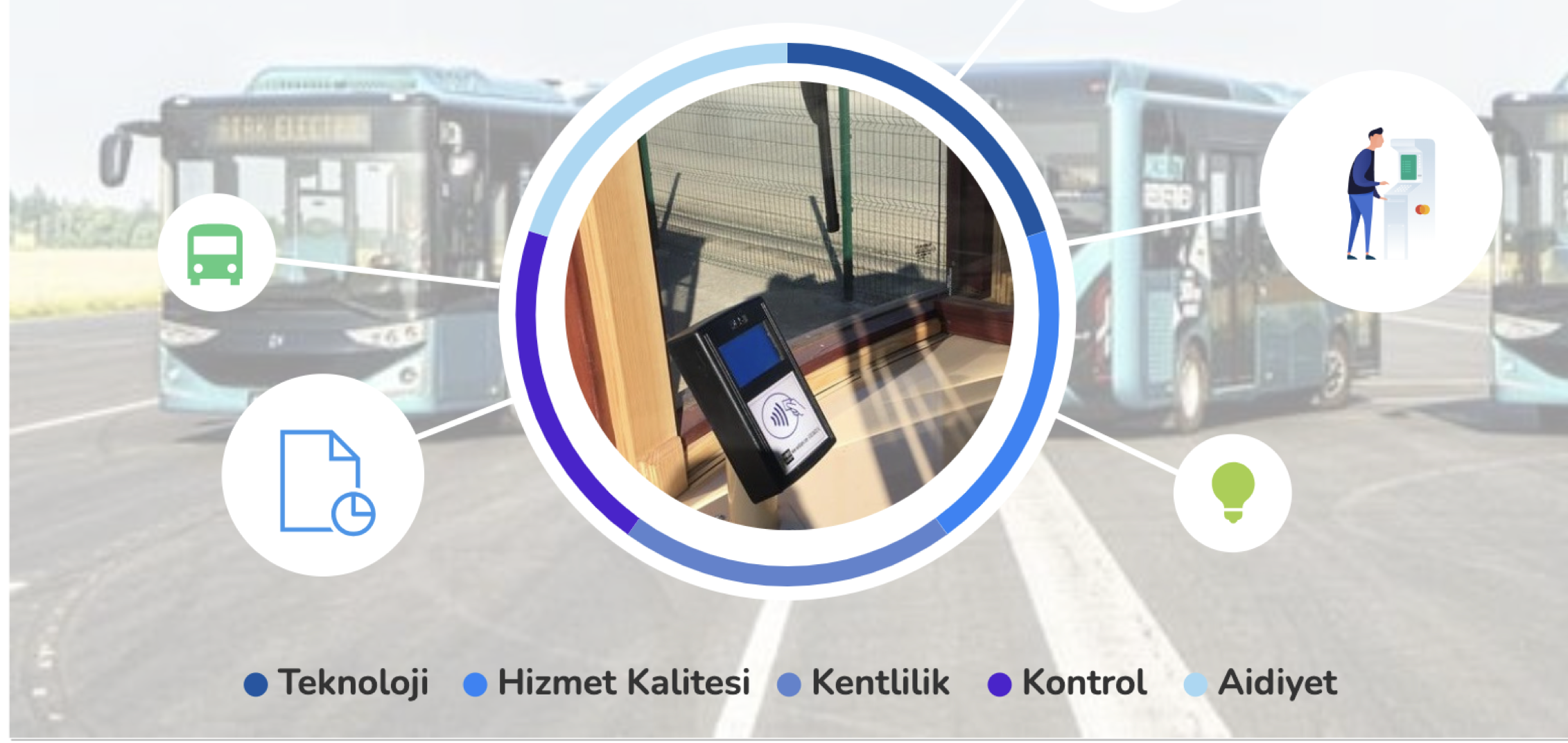 SnapKart temassız kart ve otobüs okuyucusu